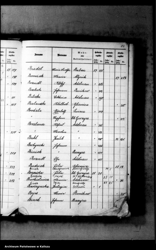 image.from.unit.number "[Skorowidz urodzeń, małżeństw, zgonów]"