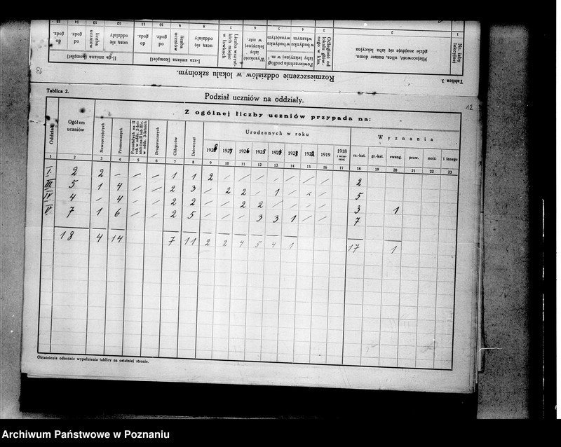 Obraz 16 z jednostki "Prywatna Szkoła Powszechna Gątkiewiczówny w Ostrowie"