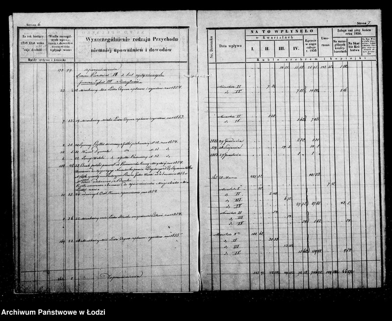 Obraz 8 z jednostki "Manuał przychodu i wydatku kasy ekonomicznej m. Łodzi oraz regestr funduszów przechodnich, wykaz forszusów, wykaz zaległości funduszów przechodnich na r. 1856"