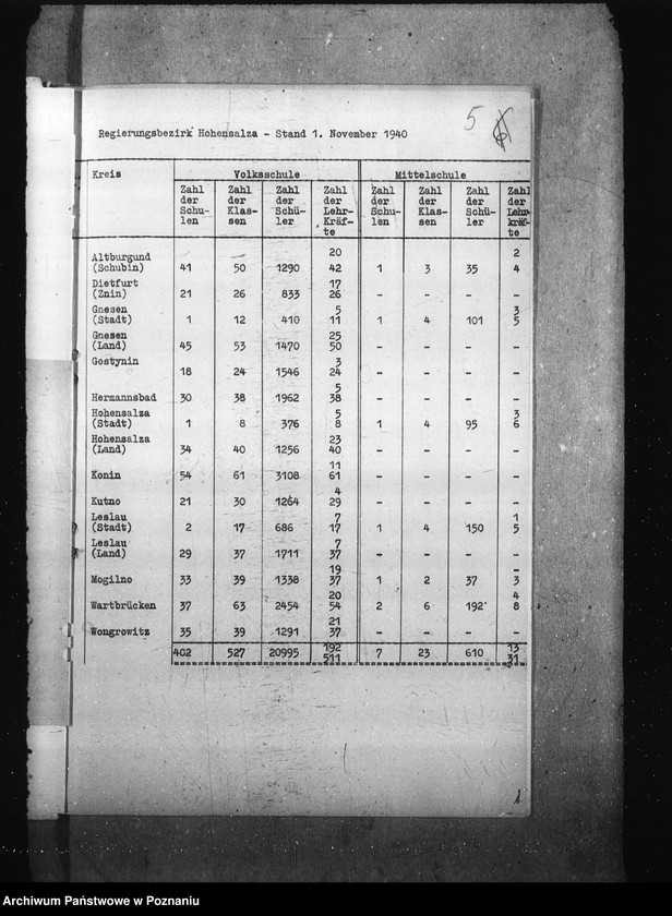 Obraz 9 z jednostki "Monatliche übersichten über die Schulverhältnisse- Regierungsbezirk Hohensalza (Inowrocław)"