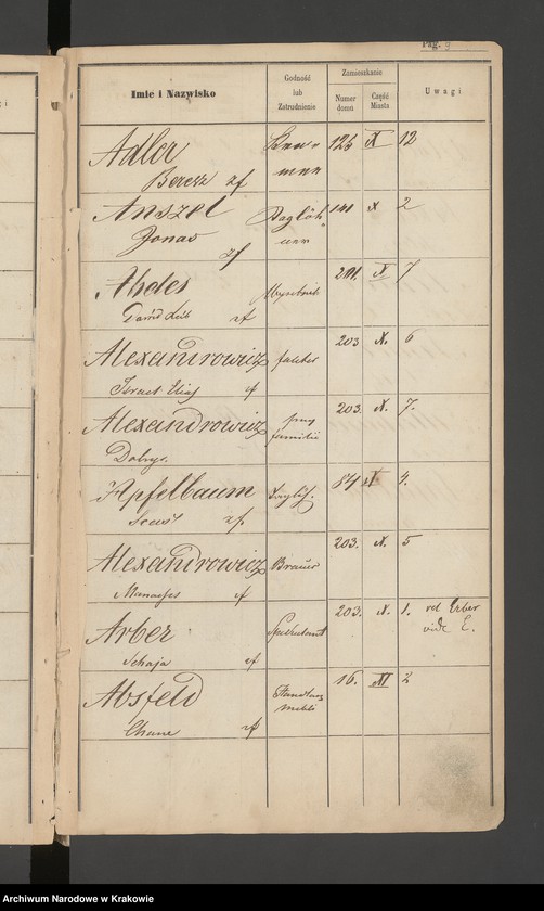 image.from.unit.number "Indeks do spisu ludności 1857, Izraelici, Litery A-Z"