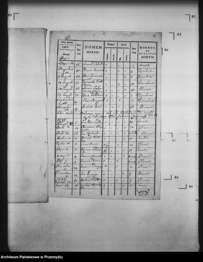 image.from.unit.number "[Kopie ksiąg metrykalnych parafii Nowica z filią Przysłup (dekanat Gorlice)]"