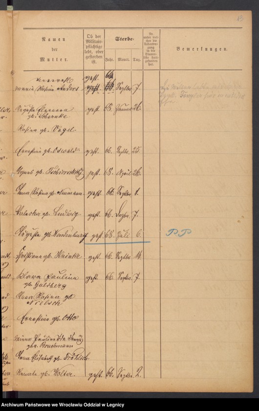 image.from.unit.number "Geburts-Liste zur Militair Stammrolle"