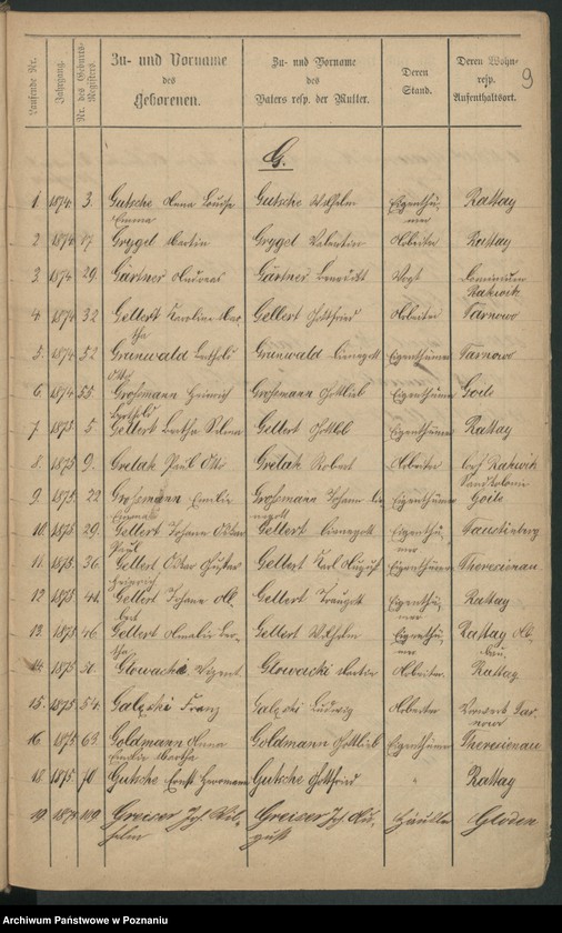 image.from.unit.number "Skorowidz alfabetyczny narodzin, ślubów i śmierci"