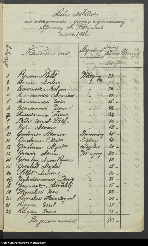 image.from.unit.number "[Budżet i lista skladek Gminy Wyznaniowej Żydowskiej w Wiżajnach w powiecie suwalskim]"
