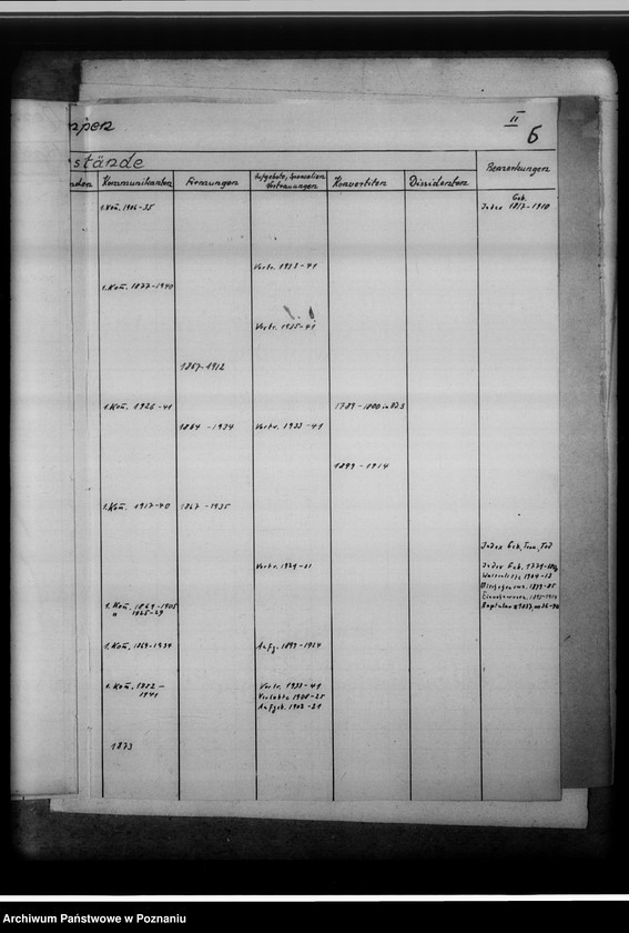Obraz 10 z jednostki "[Zestawienie ksiąg kościelnych z powiatu kępińskiego]"