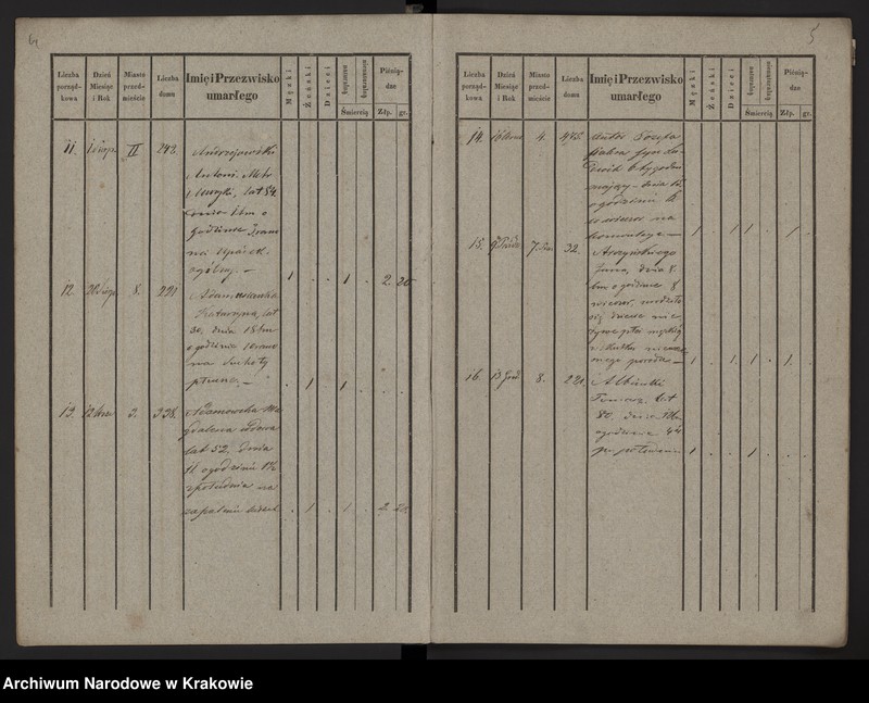 image.from.unit.number "Księga zmarłych Chrześcijan"