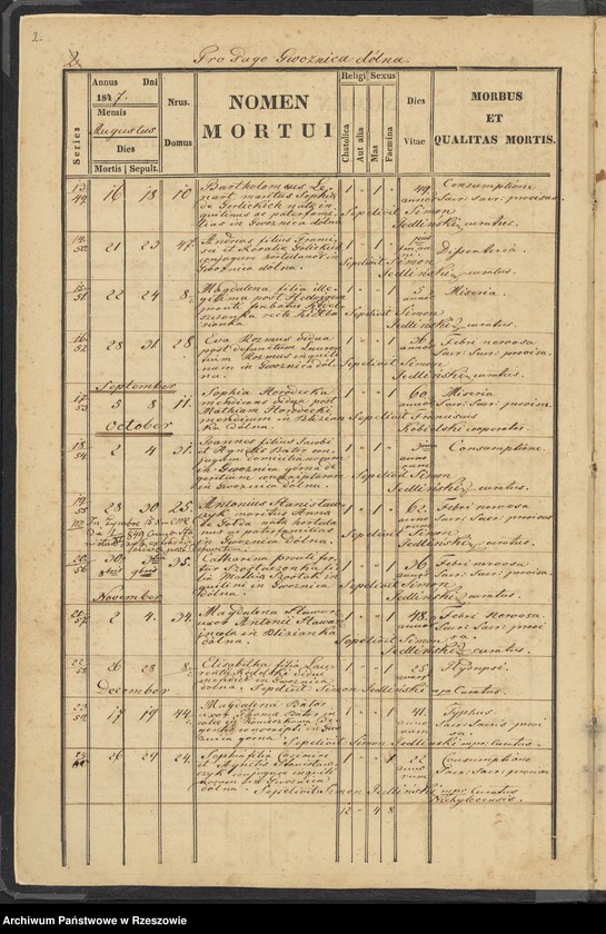 image.from.unit "Księga akt zgonu Parafi Rzymskokatolickiej w Gwoźnicy Górnej dotycząca miejscowości Gwoźnica Dolna"