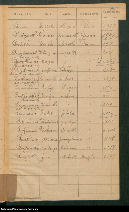 Obraz 12 z jednostki "Spis alfabetyczny zgonów za 1929"