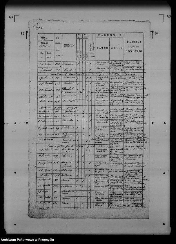 image.from.unit.number "[Kopie ksiąg metrykalnych parafii Wyszatyce (dekanat Radymno)]"