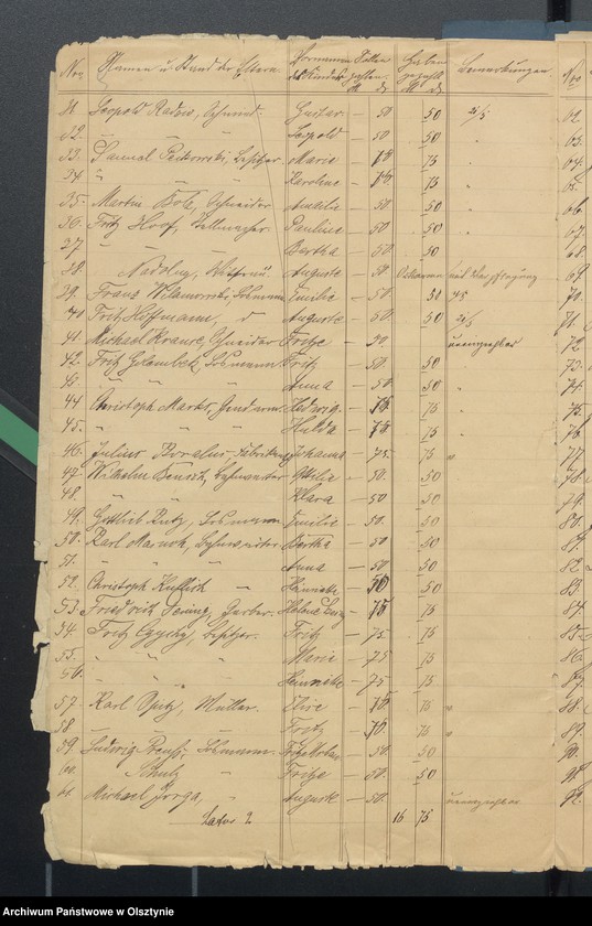 image.from.unit.number "Einnahme und Ausgabe Beläge der Kirchspielsschulkasse zu Widminnen"