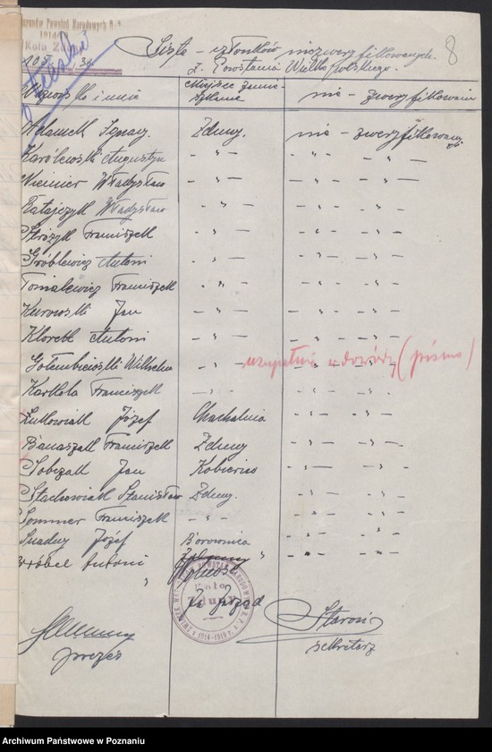 Obraz 12 z jednostki "Zduny, powiat Krotoszyn - akta koła."