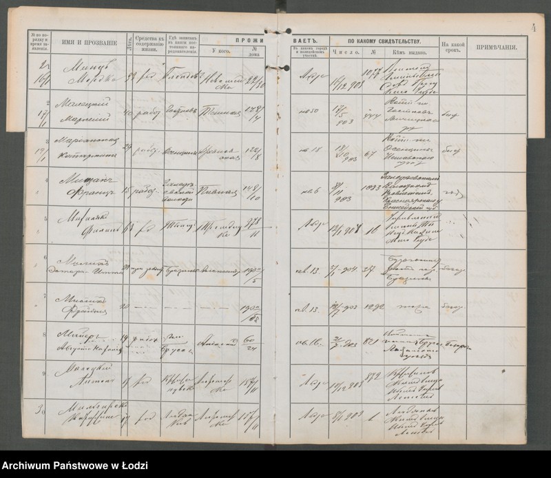 Obraz 6 z jednostki "[Księga ludności niestałej m. Łodzi policyjnego uczastku (rewiru) na 1904 r., lit. M, N, O, P]"