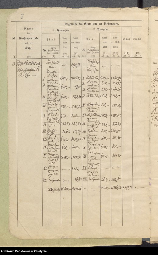 image.from.unit.number "Übersicht über das kirchliche Rechnungswesen der evangelischen Parochiae Wartenburg"