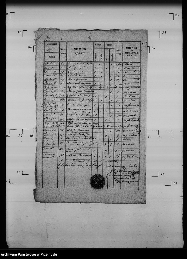 Obraz 20 z jednostki "[Kopie ksiąg metrykalnych parafii Bruchnal z filiami Berdychów, Podłuby (dekanat Jaworów)]"