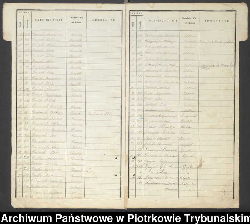 image.from.unit.number "[Księga ludności stałej wsi: Gomulin, Żachta, Folwark Żądło, Cisowa, Zaborów]"