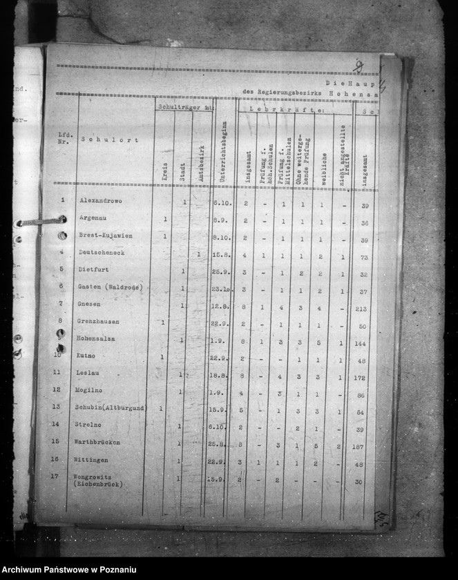 Obraz 17 z jednostki "Statistik der Hauptschulen"