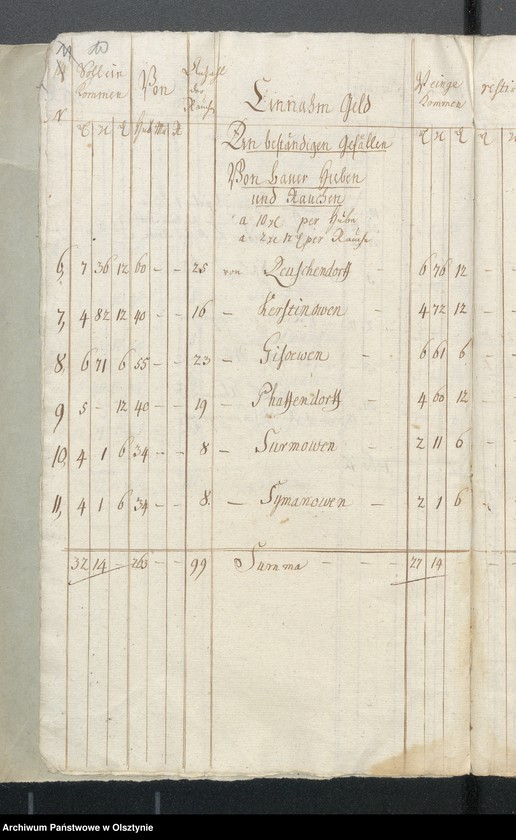 image.from.unit.number "Decems Consignation des Kirchspiels Seehesten"