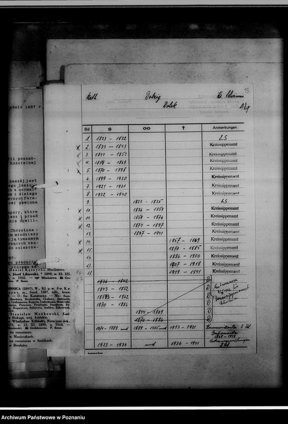Obraz 19 z jednostki "[Wykaz ksiąg kościelnych wyznania ewangelickiego i katolickiego z powiatu śremskiego]"