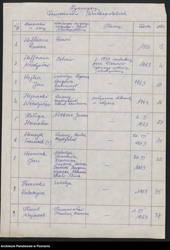 Obraz 9 z jednostki "Życiorysy powstańców wielkopolskich: H - tom ll /Hoffmann Roman - Hytry Stanisław/."
