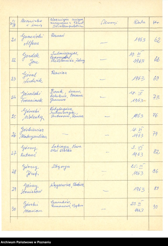 Obraz 13 z jednostki "Życiorysy powstańców wielkopolskich: G - tom lll /Goćwiński Wacław - Górski Marian/."