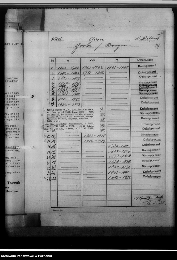 image.from.unit.number "Kreissippenamt Dietfurt [Żnin, wykazy ksiąg ewangelickich i katolickich]"