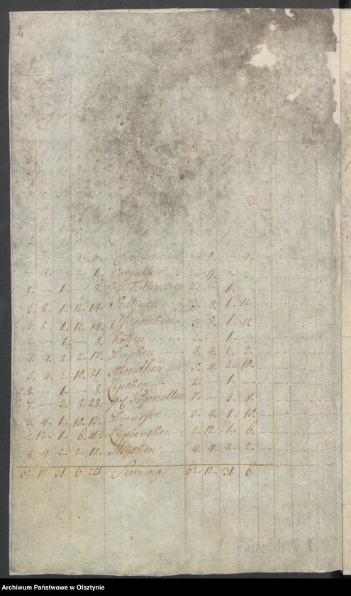 image.from.unit "Land-Schulen-Rechnung aus dem Drygalschen Kirchspiel von Michaelis 1748 bis Michaelis 1749"