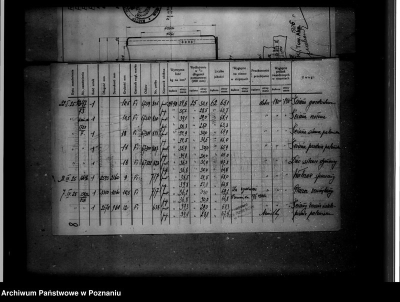 Obraz 12 z jednostki "Majętności Gościeszyn powiat wolsztyński nr woj. kotła 6200"
