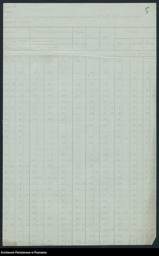 Obraz 5 z jednostki "[Wykaz najczęstszych cen rynkowych artykułów żywnościowych z poszczególnych miast W. Ks. Poznańskiego w październiku 1919]"
