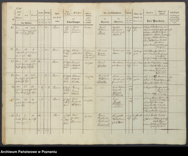 Obraz 15 z jednostki "Taufregister"