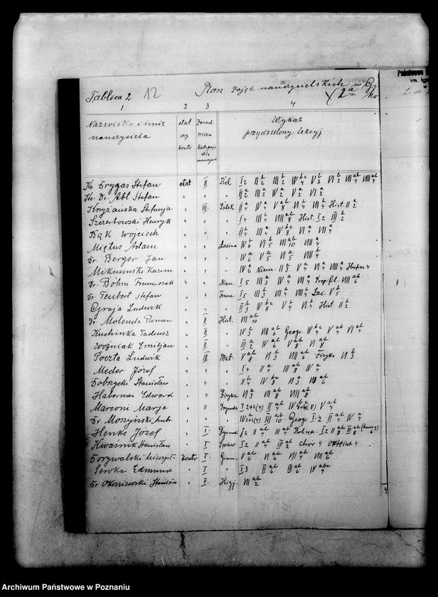 Obraz 15 z jednostki "Państwowe Gimnazjum imienia Paderewskiego- Poznań"