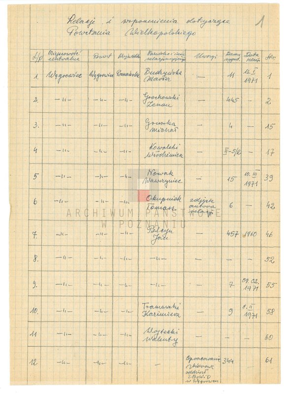 Obraz 5 z jednostki "Relacje i wspomnienia dotyczące powstania wielkopolskiego: 1. Wągrowiec, powiat Wągrowiec, województwo poznańskie."