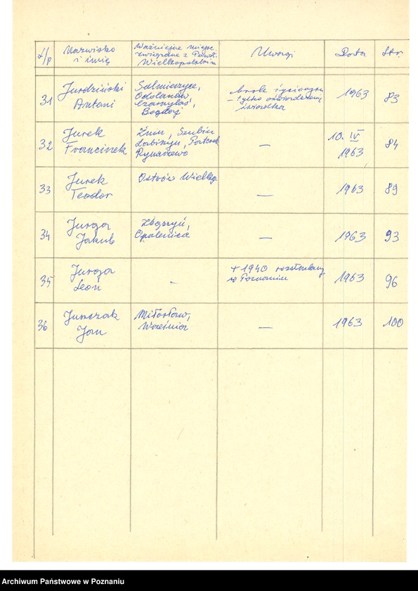 Obraz 15 z jednostki "Życiorysy powstańców wielkopolskich: J - tom V /Jeziorny Ludwik - Juszczak Jan/."