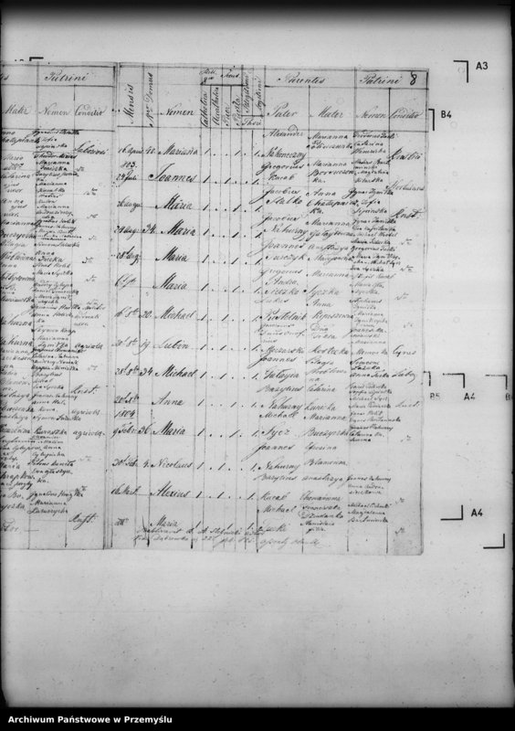 image.from.unit.number "[Kopie ksiąg metrykalnych parafii Siedliska z filiami Dąbrówka Starzeńska, Huta, Jasionów, Poręby, Wołodź, Wola Wołodzka (dekanat Dynów)]"