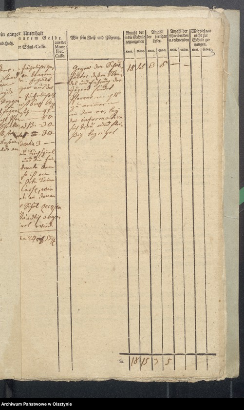 image.from.unit.number "Tabelle der Kirch und Land Schulen des Kirchspiels Bosemb"