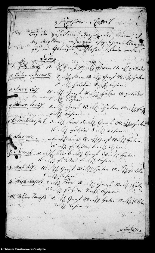 image.from.unit.number "/Revisions- Rapport über das beim den Steinorter Bauern befundene Getriede, Erbsen, Bohnen, die abgegebne Butter u. das Armen- Verzeichniss/"