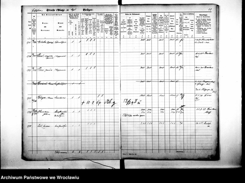 image.from.unit.number "Personalienverzeichnisse"