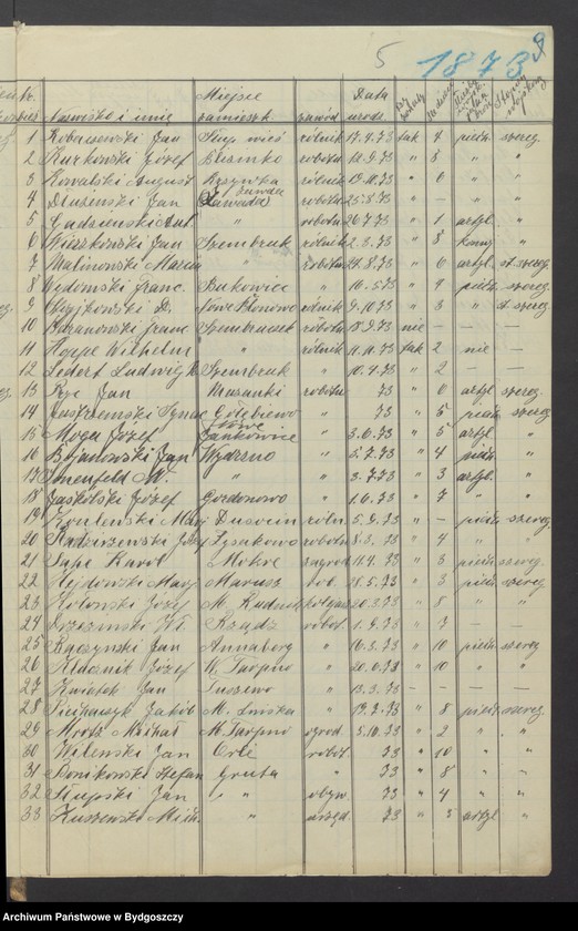 image.from.unit.number "Spis członków Zachodniej Straży Obywatelskiej Grudziądz-Wieś, w wieku 16-50"