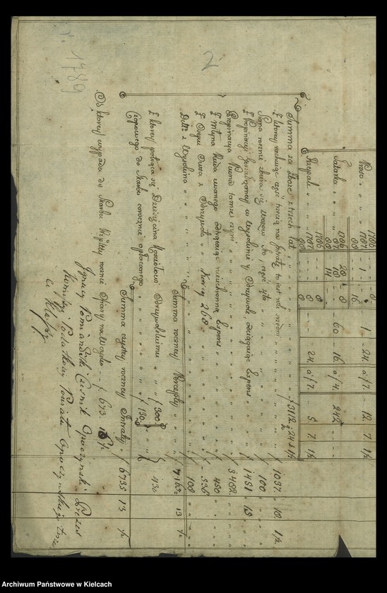 image.from.unit.number "[Tabela intraty dóbr Odrzywola]"