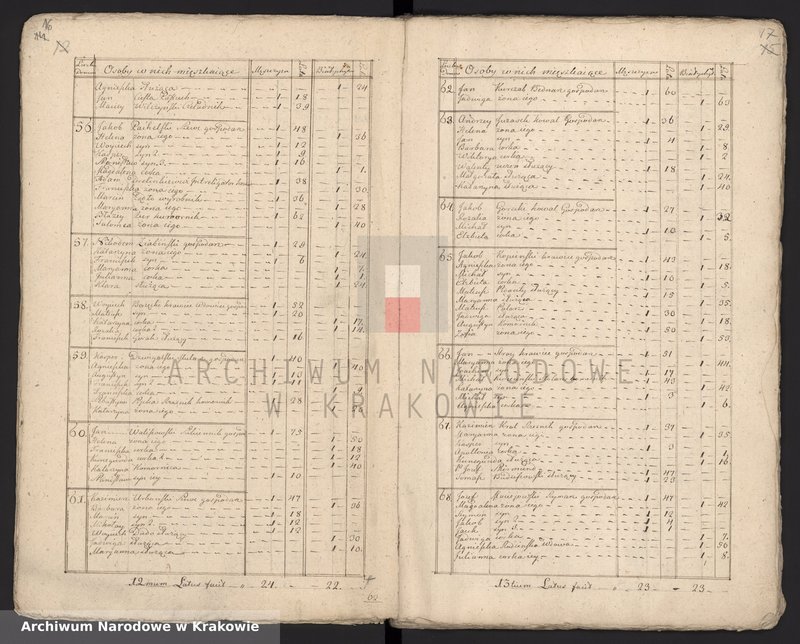 image.from.unit.number "Spisy ludności województwa krakowskiego z lat 1790-1791: I. Parafie powiatu ksiąskiego na lit. M-R"