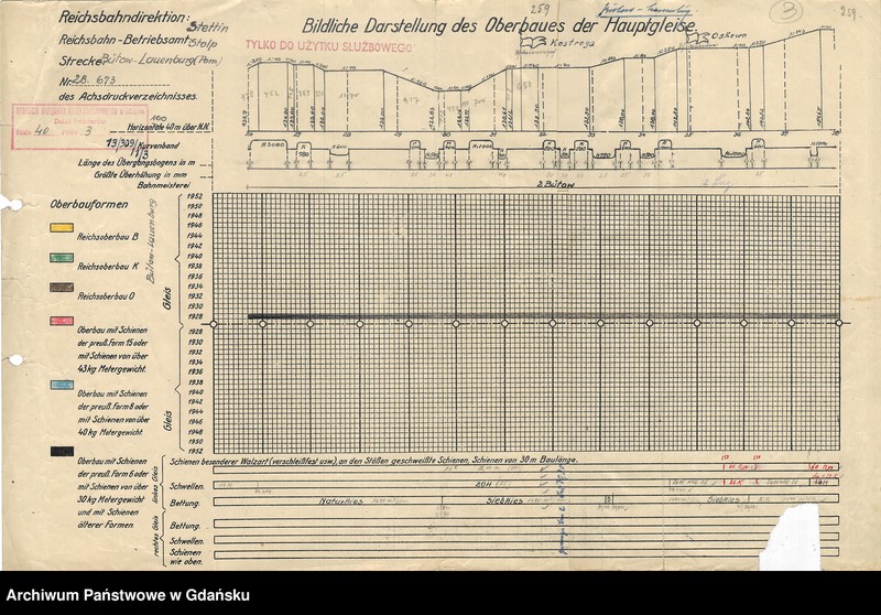 image.from.unit.number "Bildliche Darstellung des Oberbaues der Hauptgleise. Strecke: Bütow - Lauenburg (Pom.)Strecke: Bütow - Lębork. Reichsbahn Betirebsamt: Thorn. Reichsbahn Betirebsamt: Stolp"