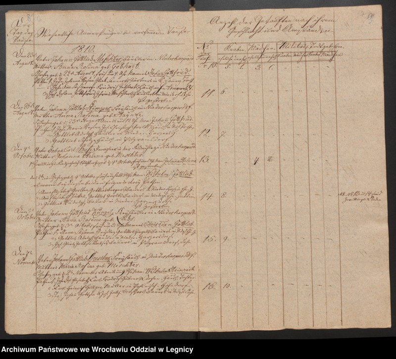 image.from.unit.number "Duplicat der Harpersdorfer Kirchenbücher von die Gemeinde Niederharpersdorf"