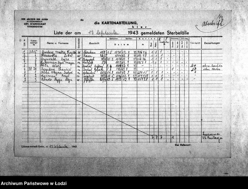 Obraz 17 z jednostki "[Odpisy dziennych list zgonów wysłanych do Wydziału Kart]"