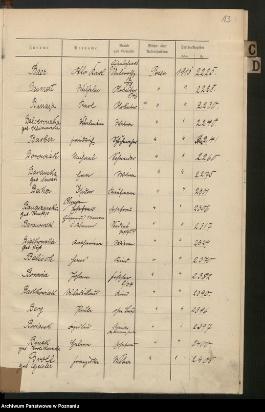 Obraz 15 z jednostki "Spis alfabetyczny zgonów za 1915"