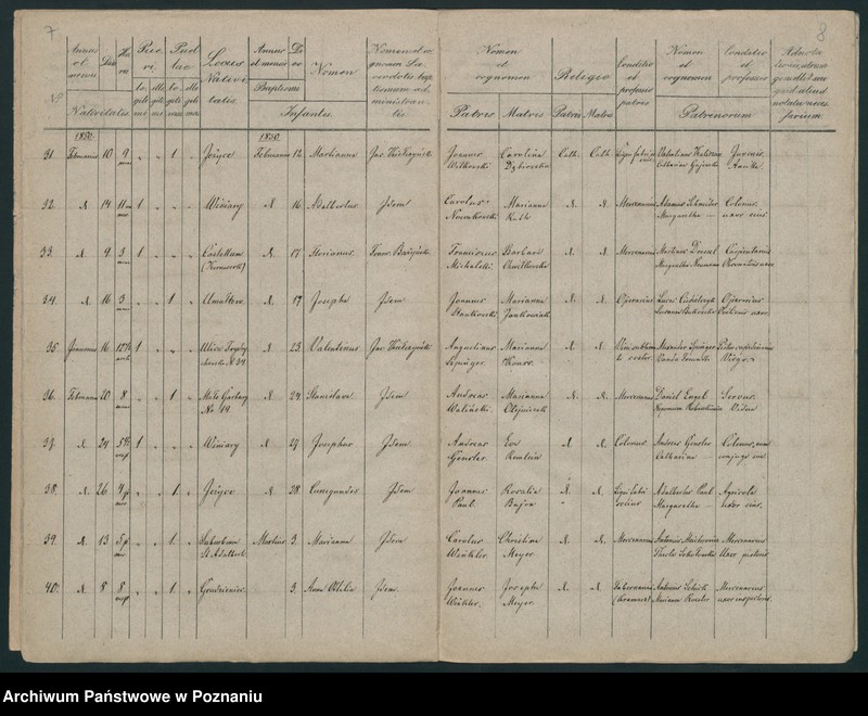 Obraz 6 z jednostki "Księga urodzeń"