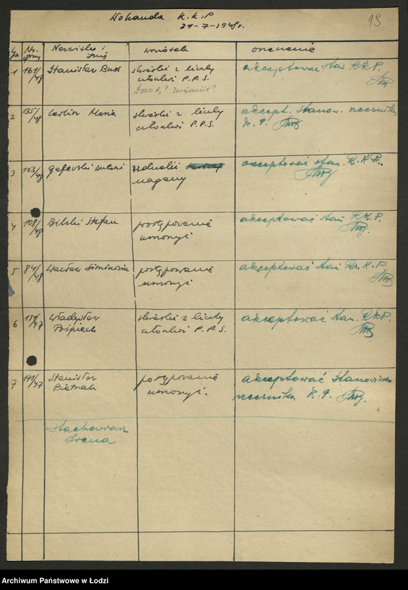 Obraz 20 z jednostki "Protokoły posiedzeń [Wojewódzkiej Komisji Kontroli Partyjnej wraz załącznikami]"