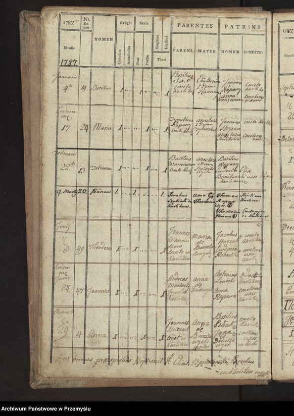 image.from.unit.number "Liber Metrices Natorum pro Parochia Ecclesia Karlikowiensis"