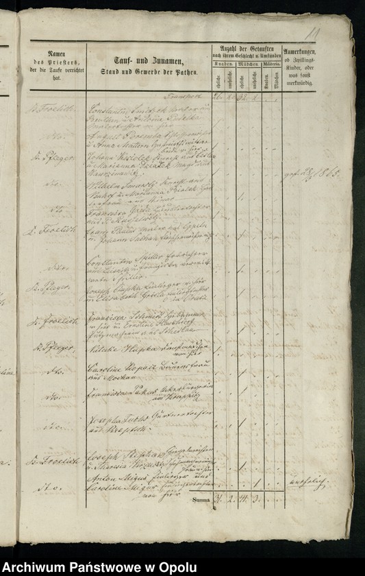 image.from.unit.number "Kirchenbuch-Duplicate für Ober-Glogau (katholisch) 1865-1870"