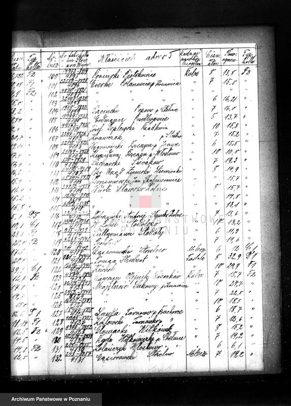 Obraz 9 z jednostki "Spis udzielonych pozwoleń kotłowych pow. nowotomyski"