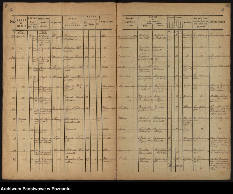 image.from.unit.number "Liber Baptisatorum, Mortuorum"